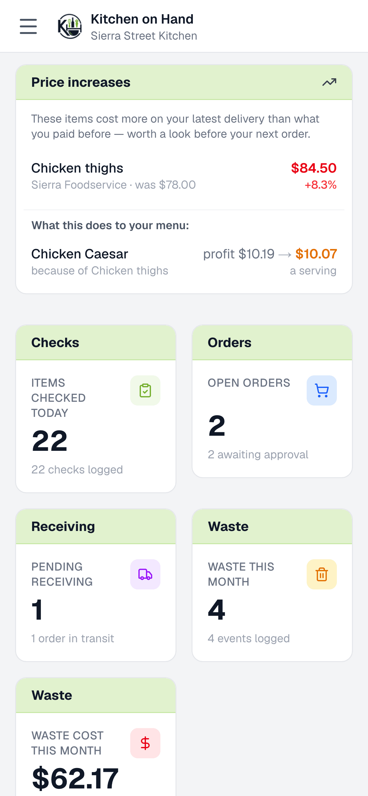The Kitchen on Hand dashboard on a phone for an example kitchen: price increases, waste this month and the recipes those prices affect