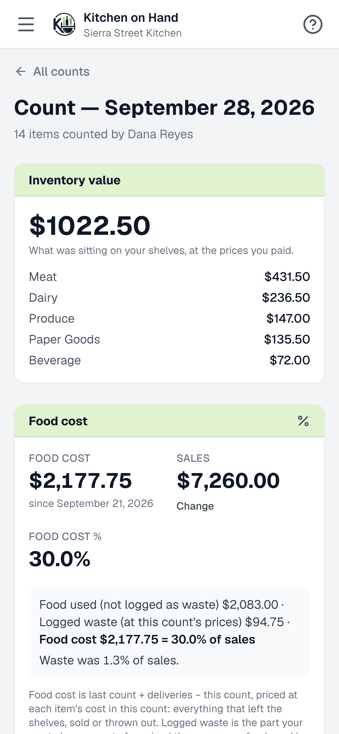 Inventory count report with inventory value, food cost in dollars and food cost percentage