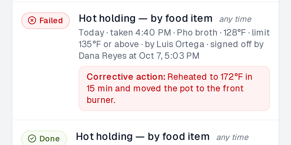 A failed hot-holding reading in Kitchen on Hand: Pho broth at 128°F against a limit of 135°F or above, taken by Luis Ortega and signed off by Dana Reyes, with the corrective action — reheated to 172°F and moved to the front burner.